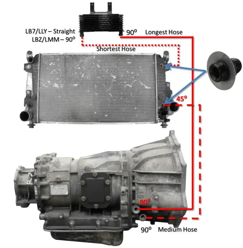 Fleece | 2006-2010 Gm Duramax 6.6L Lly / Lbz / Lmm Allison Transmission Cooler Lines 2