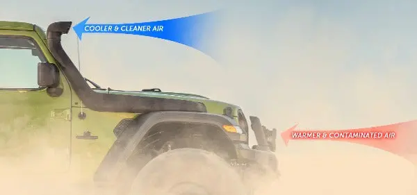 Aev Conversions | Jeep Wrangler Jl / Gladiator Jt Snorkel Kit - High Fender Flare - Gas 2