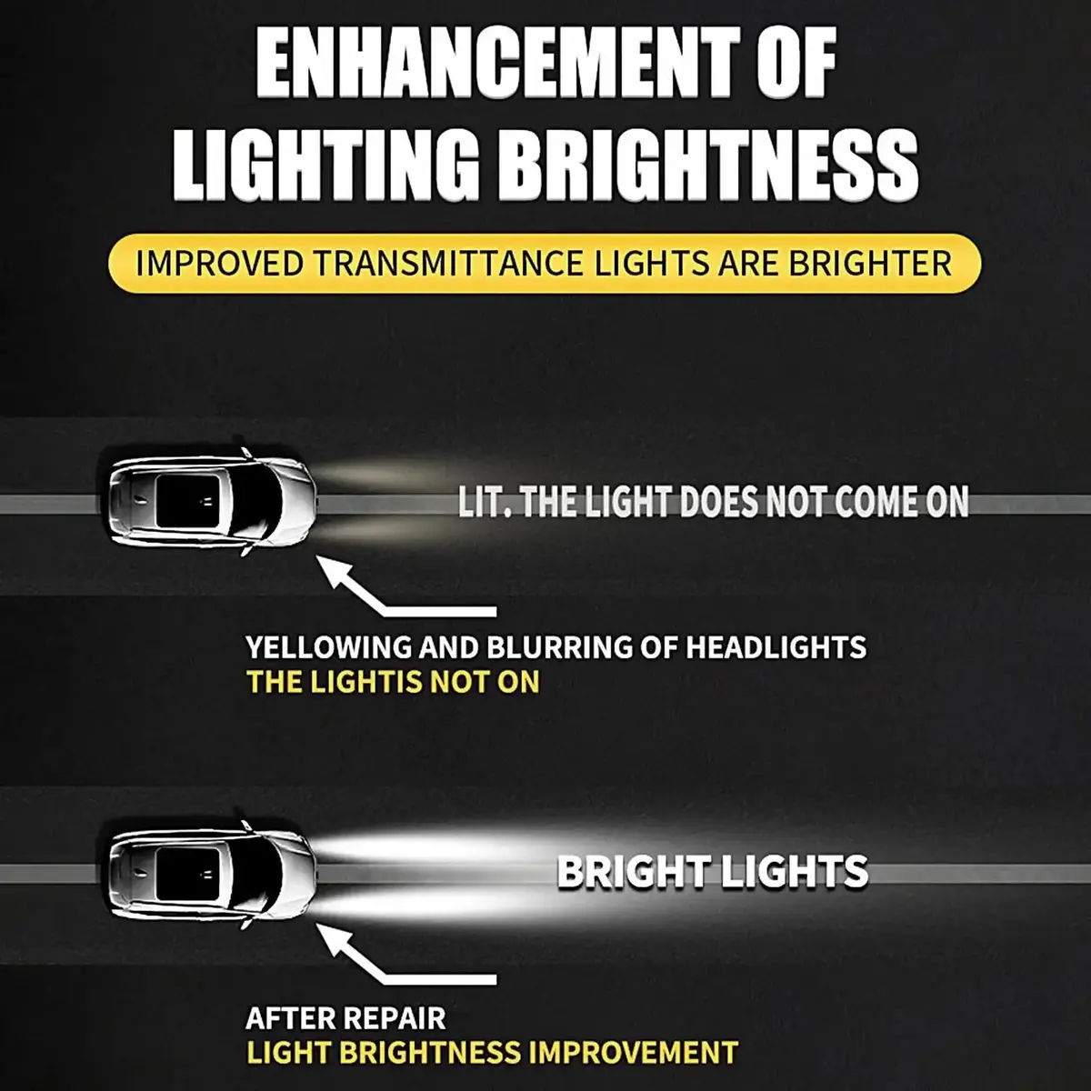 Car Headlight Restoration Fluid - Fast Remove Yellowing & Scratches, Restore Clarity & Shine, Enhance Night Driving Safety 4