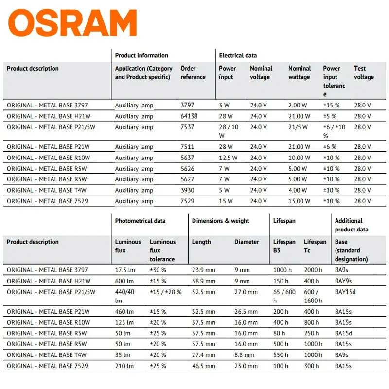 Truck Signal Lamp 24V Tail Stop Brake Back-Up Turn Side Light Osram Halogen Bulbs W5w2845 T10 R5w5627r10w5637 P21w7511 T4w 7537 6