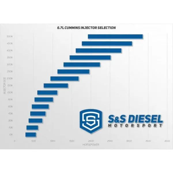 S&S Diesel | 2019+ Dodge Ram 6.7L Cummins Injector Set - 100% Over 2