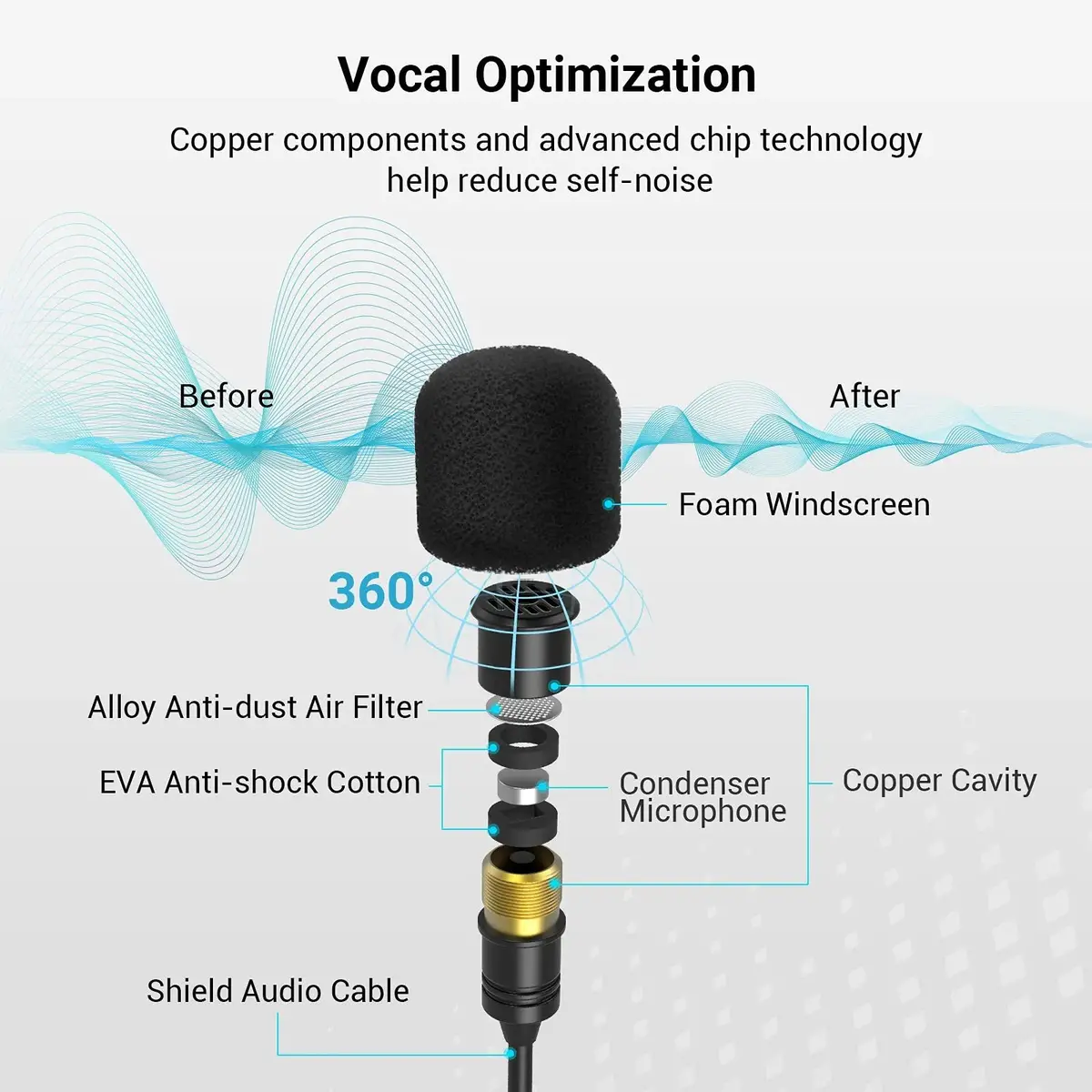 Smallrig L1-3.5Mm Trs/Trrs Professional Lavalier Microphone For Mobile Phone Computer Vlogging Lapel Clip-On Mic 6.5Ft 3388 1