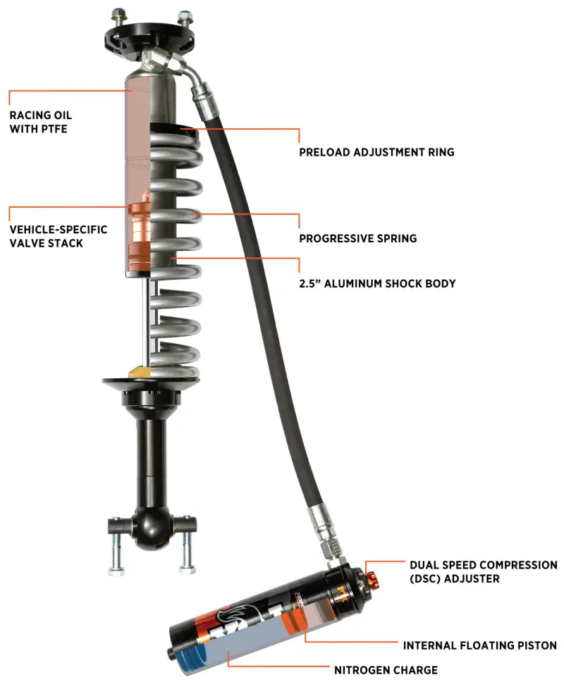 Fox | 2021+ Ford Bronco 4 Door 2.5 Performance Series Coil-Over Reservoir Front Shock With Dsc Adjusters 2