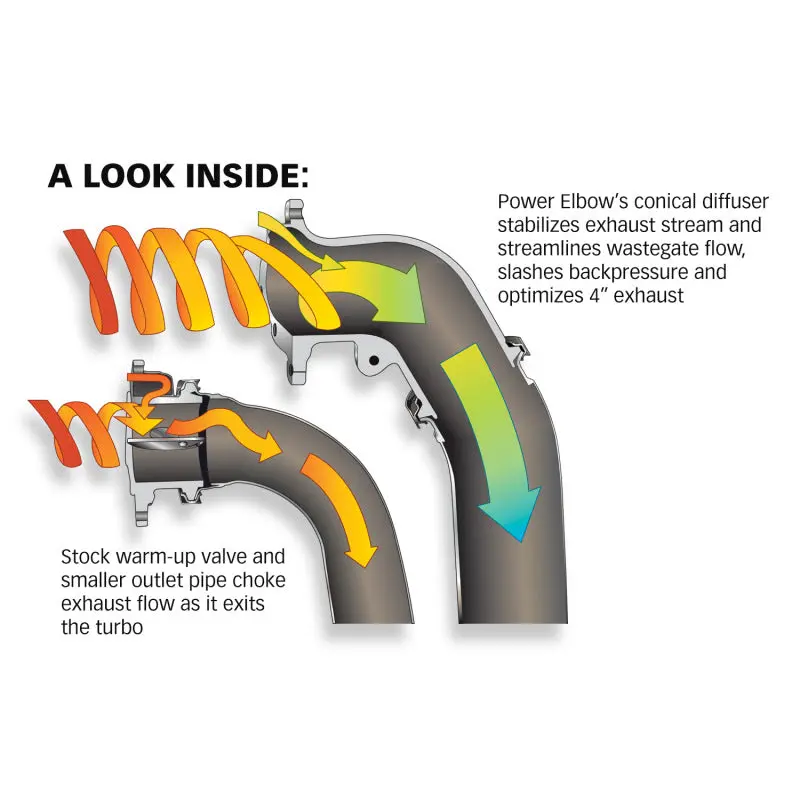 Banks Power | 1999.5-2003 Ford F250 / F350 7.3L Power Stroke Power Elbow Kit *Discontinued* 2