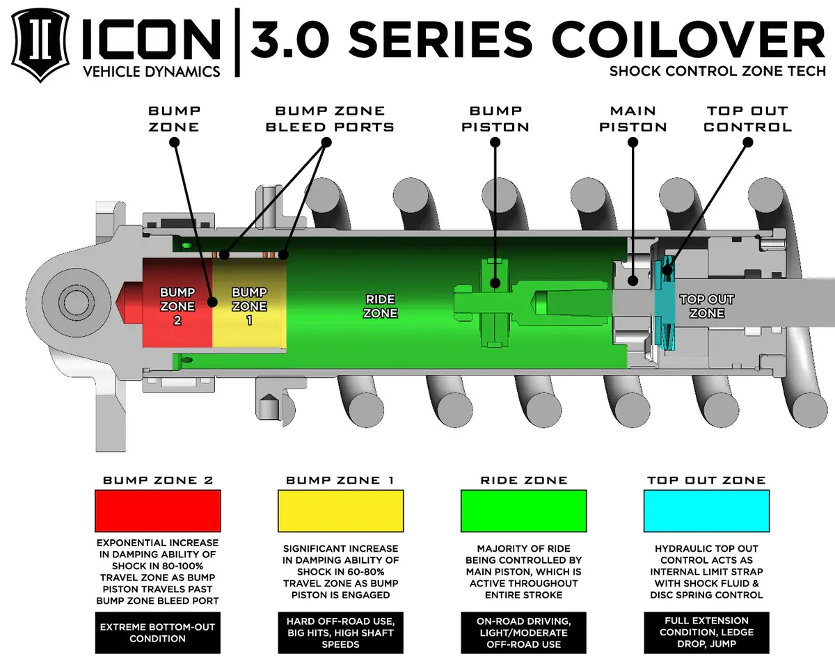 Icon | 2021-2025 Ford F150 Raptor 1-3 Inch Lift Stage 4 Suspension System 2