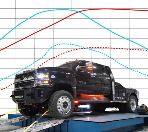 Calibrated Power | 2019-2023 Gm 4500-6500 L5d Duramax Emission Compliant Tuning 2